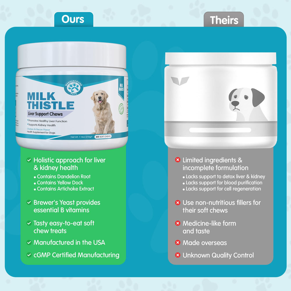 Pawsitive Wanderfound USA-made label signals premium natural ingredients