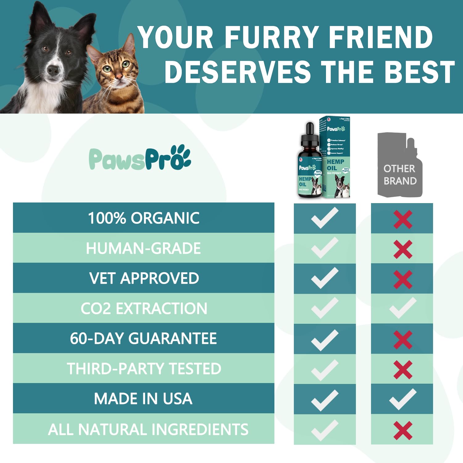 PawsPro arthritis joint support bottle promotes easier movement during walks.