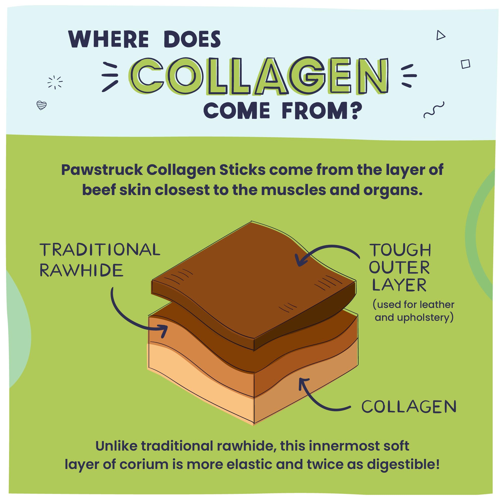 Pawstruck sticks meaty aroma—naturally appealing scent for dogs