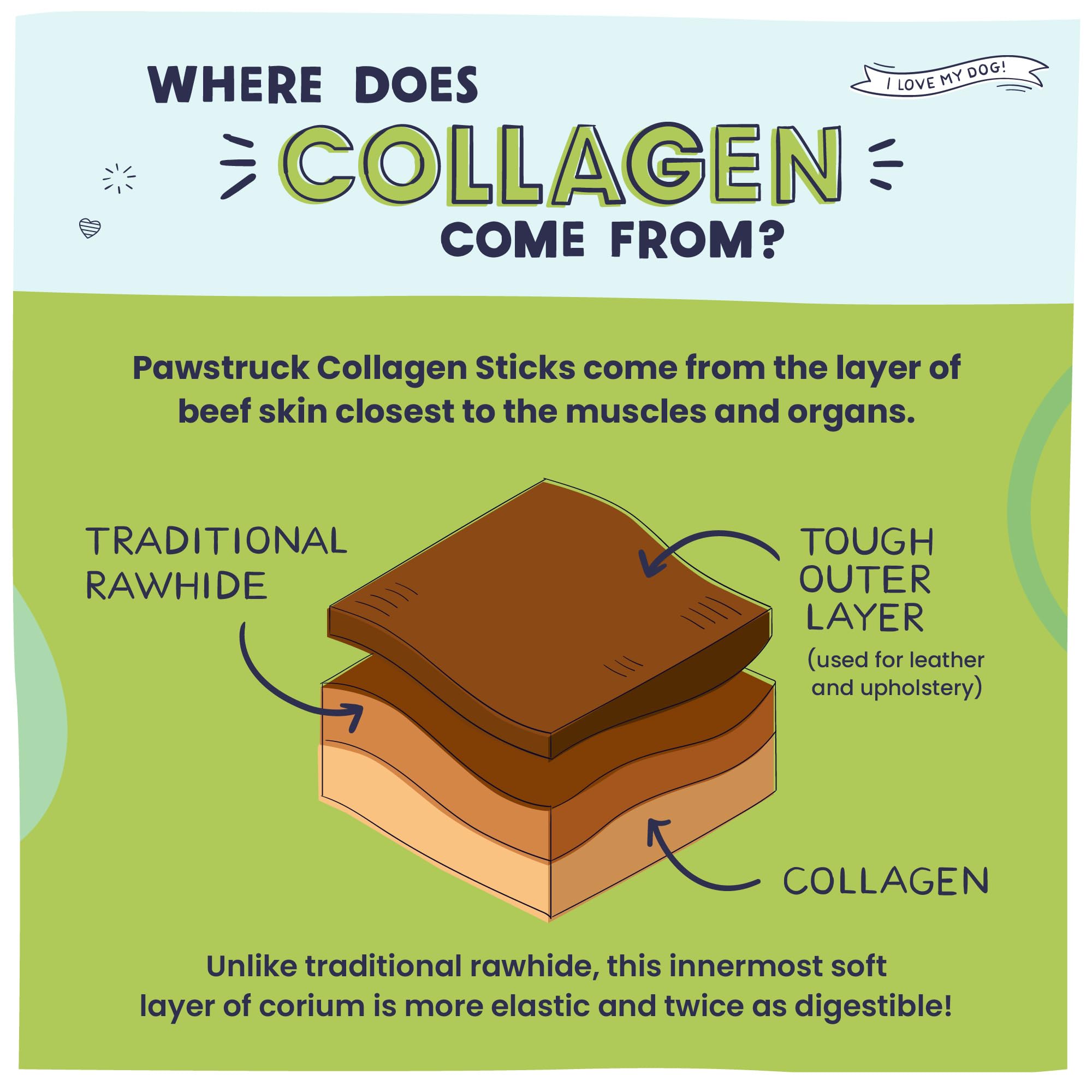 Pawstruck collagen-stick dental-health benefit through chewing for periodic cleaning.