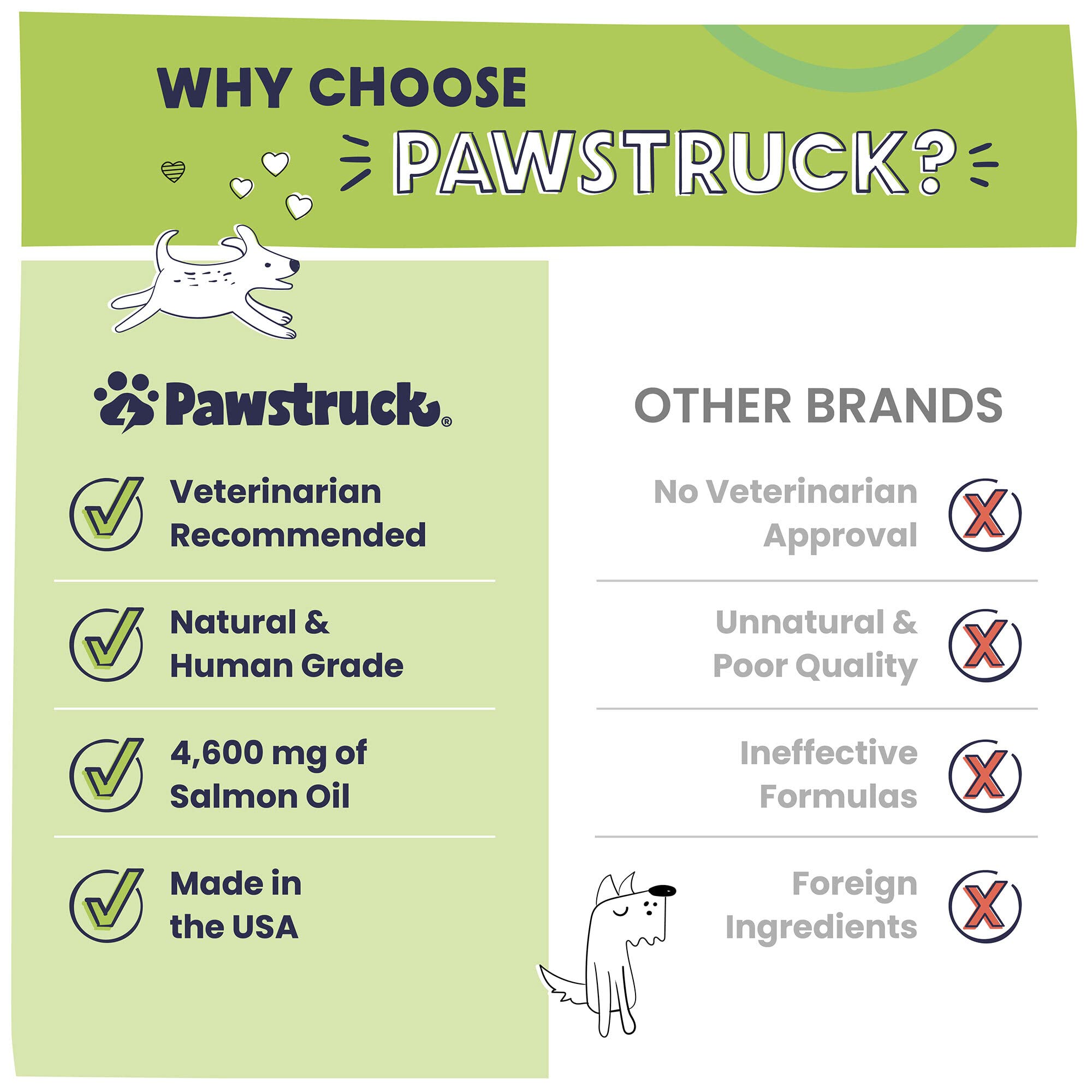 Pawstruck salmon oil lab-tested facility graphic reflects high safety standards.