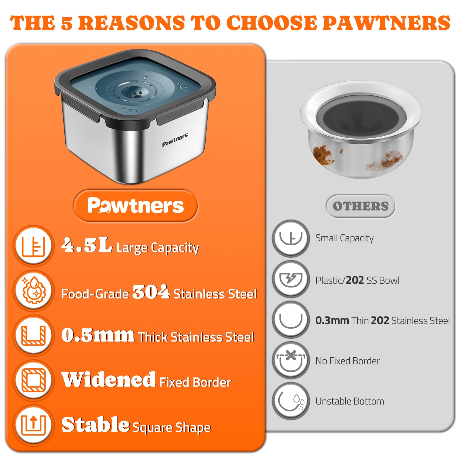 Pawtners blue no spill water bowl with slow water feature for mess free refills