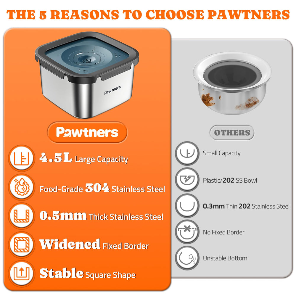 Pawtners blue no spill water bowl with slow water feature for mess free refills