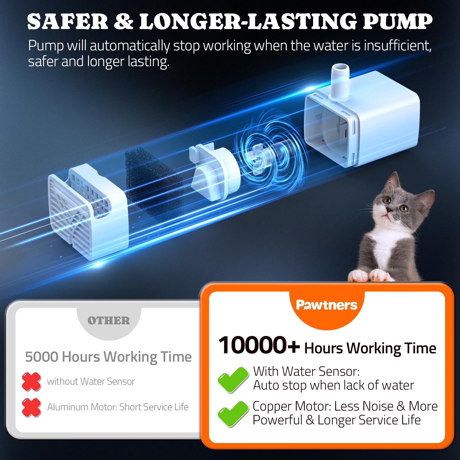 Pawtners cat fountain pump compact-size image shows a long 4.92ft cord for flexible placement.