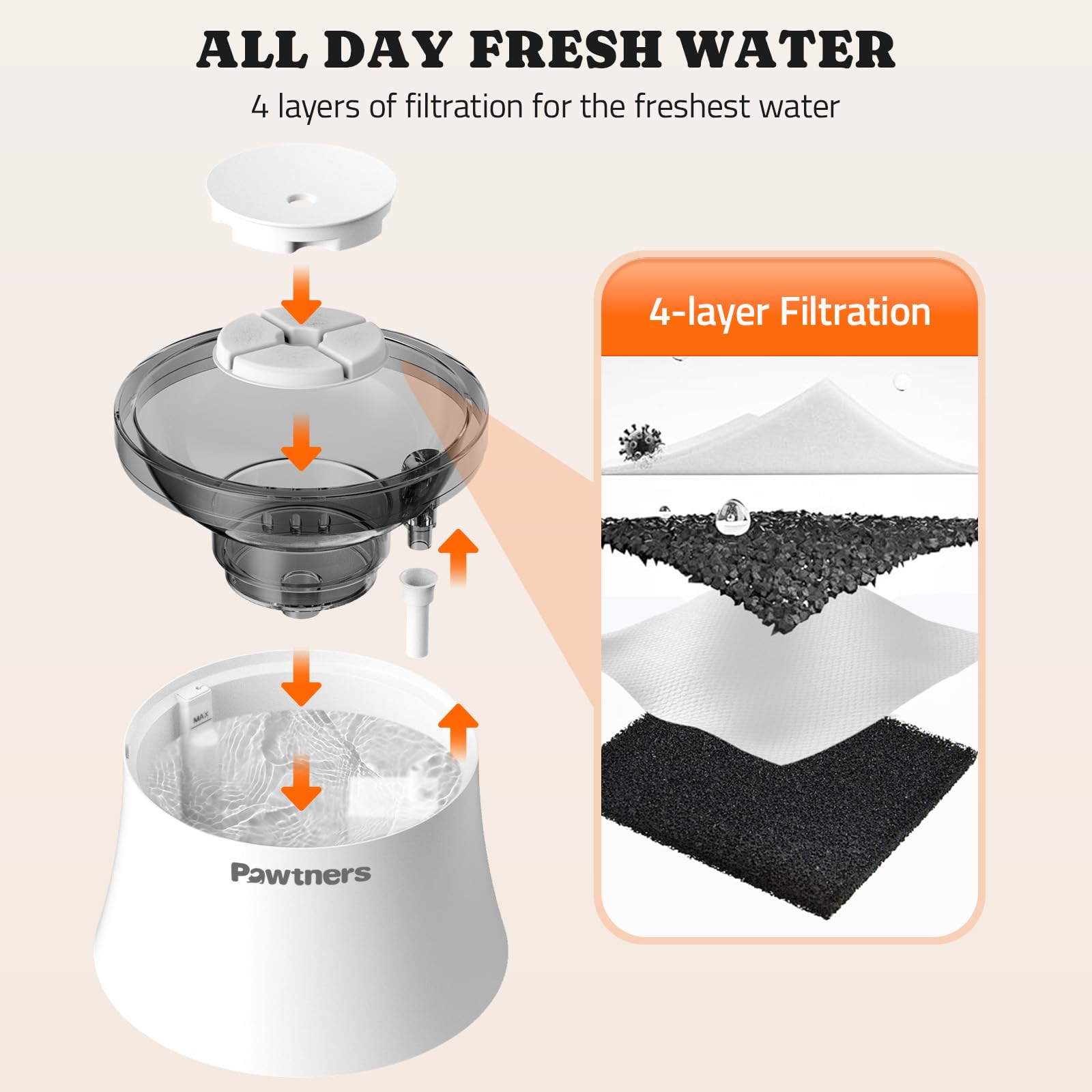 Pawtners water-pump-quiet-operation, near-silent performance during day and night.