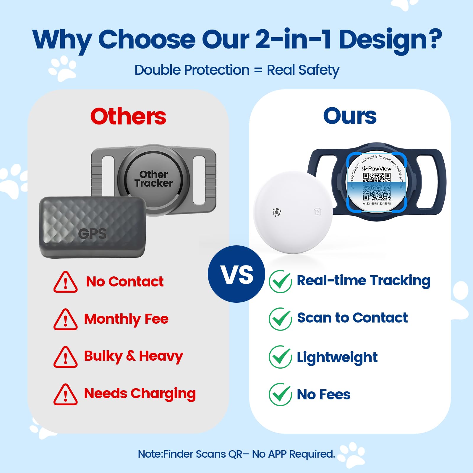 PawView emergency QR ID tag holder helps contact you instantly