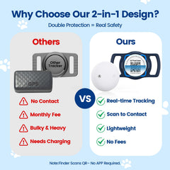 PawView emergency QR ID tag holder helps contact you instantly