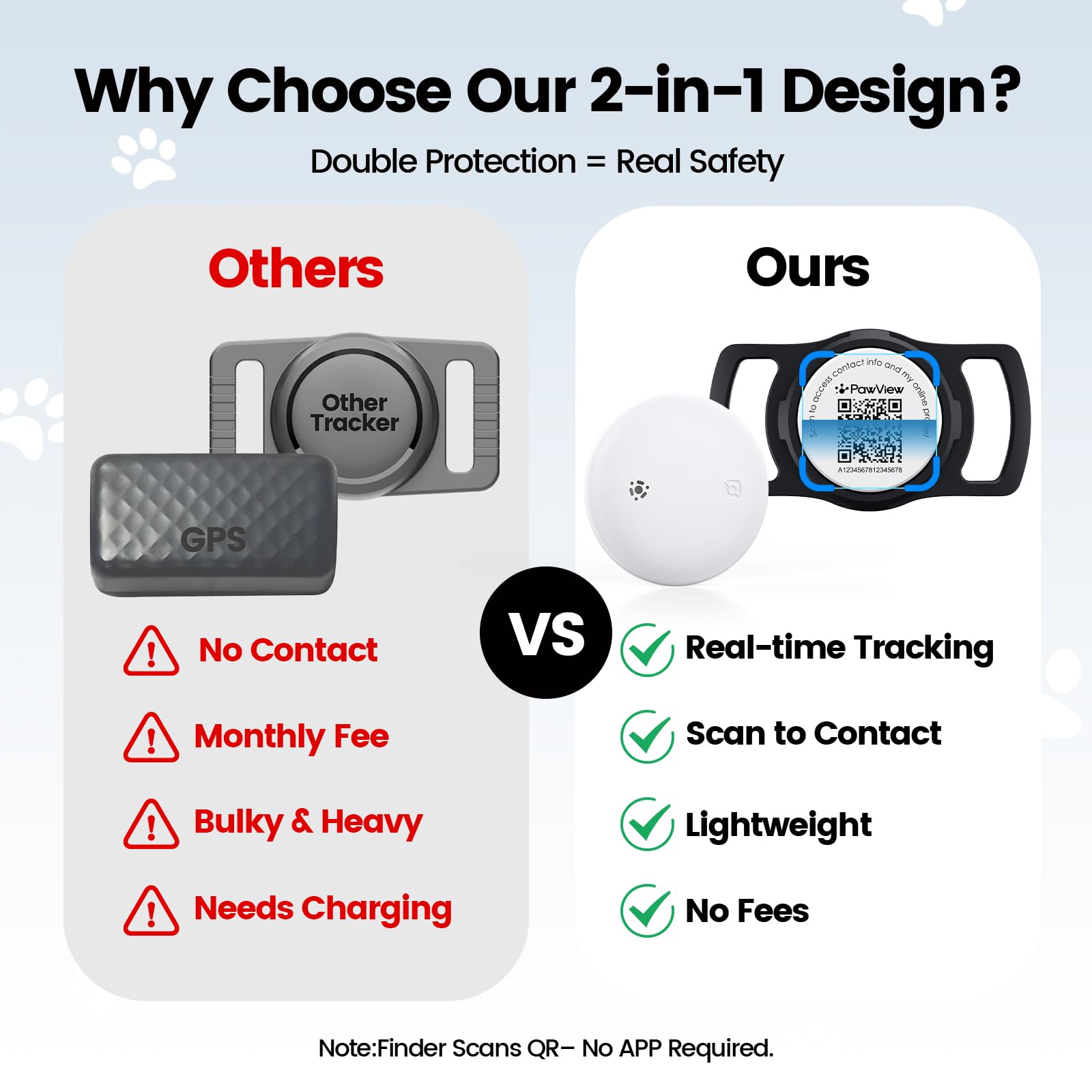 PawView emergency QR ID tag emphasizes quick contact when pets go missing.