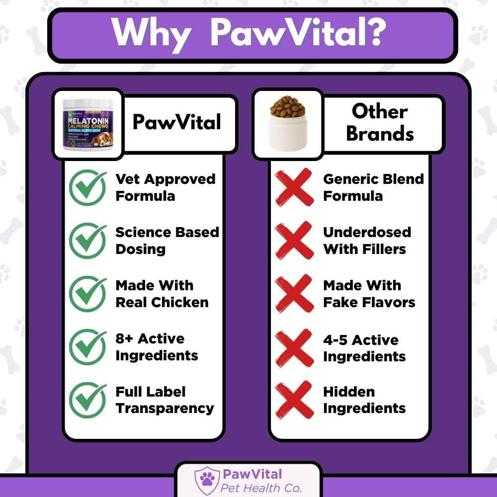 PawVital dog anxiety-relief chews during fireworks scene.