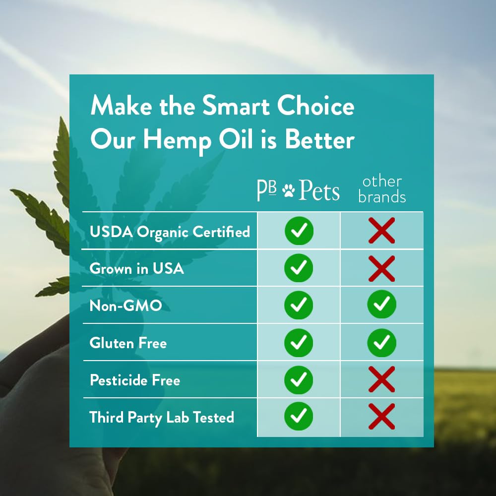 PB Pets Pet Relief label closeup highlighting organic hemp ingredients