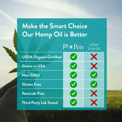 PB Pets Pet Relief label closeup highlighting organic hemp ingredients