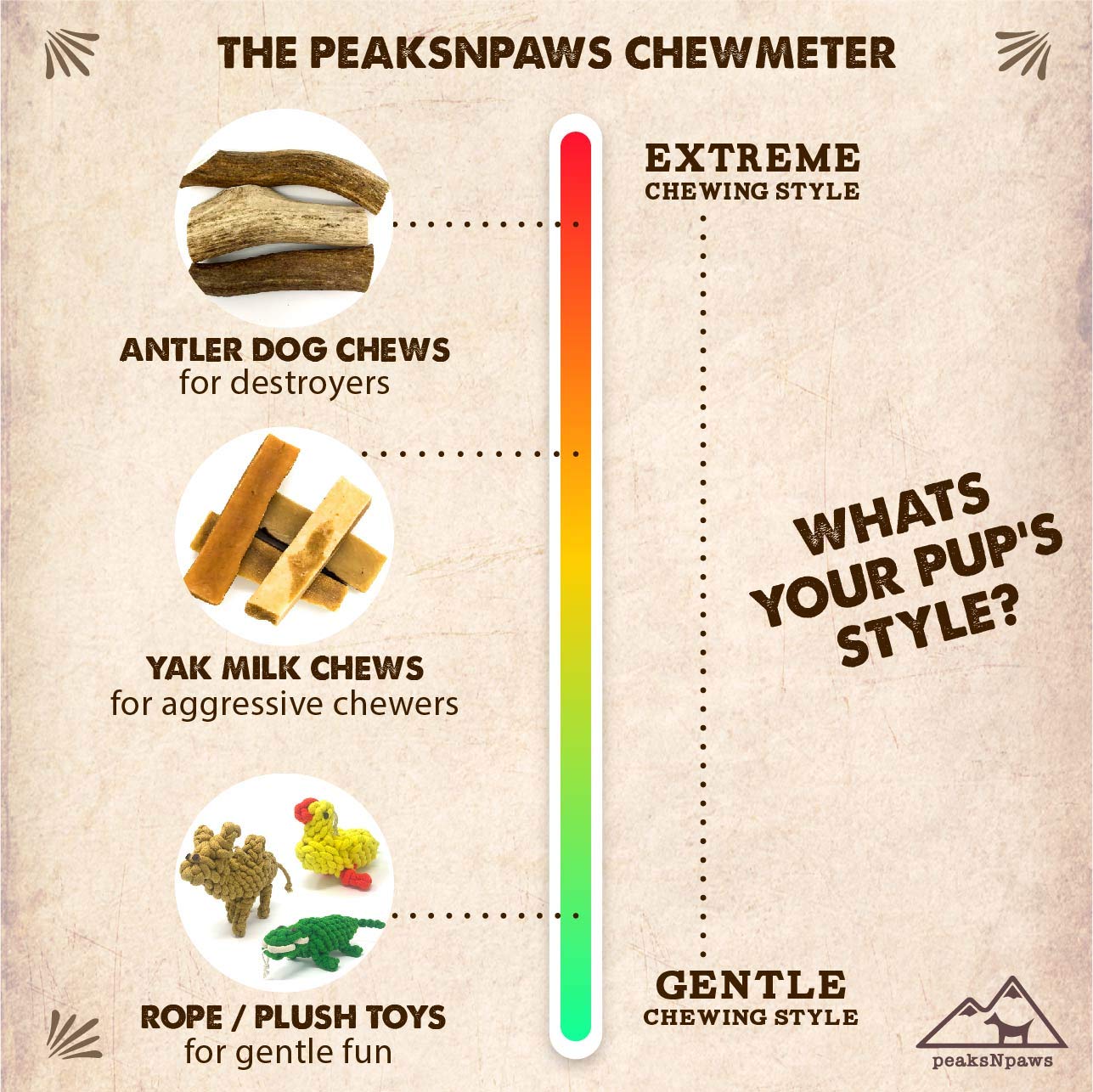 peaksNpaws 24oz jar with yak cheese chews for extended use