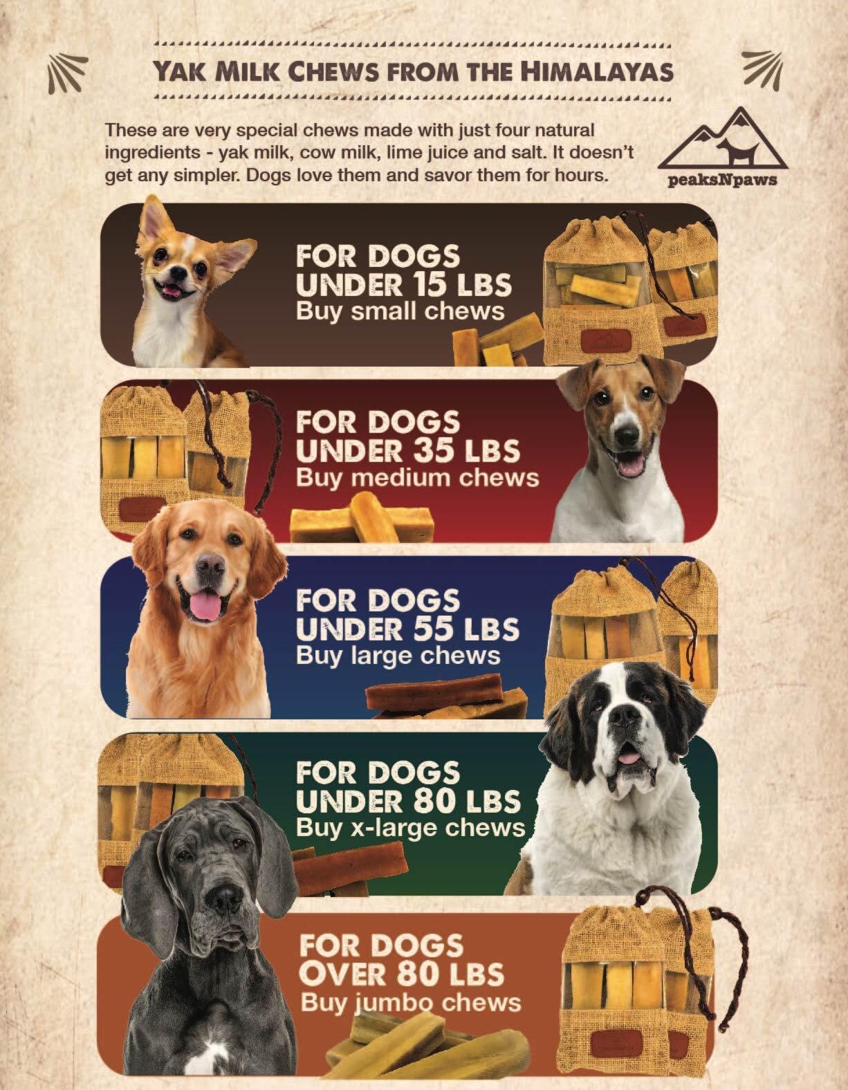 peaksNpaws Himalayan Yak Chews dog chewing action demonstrates durability.