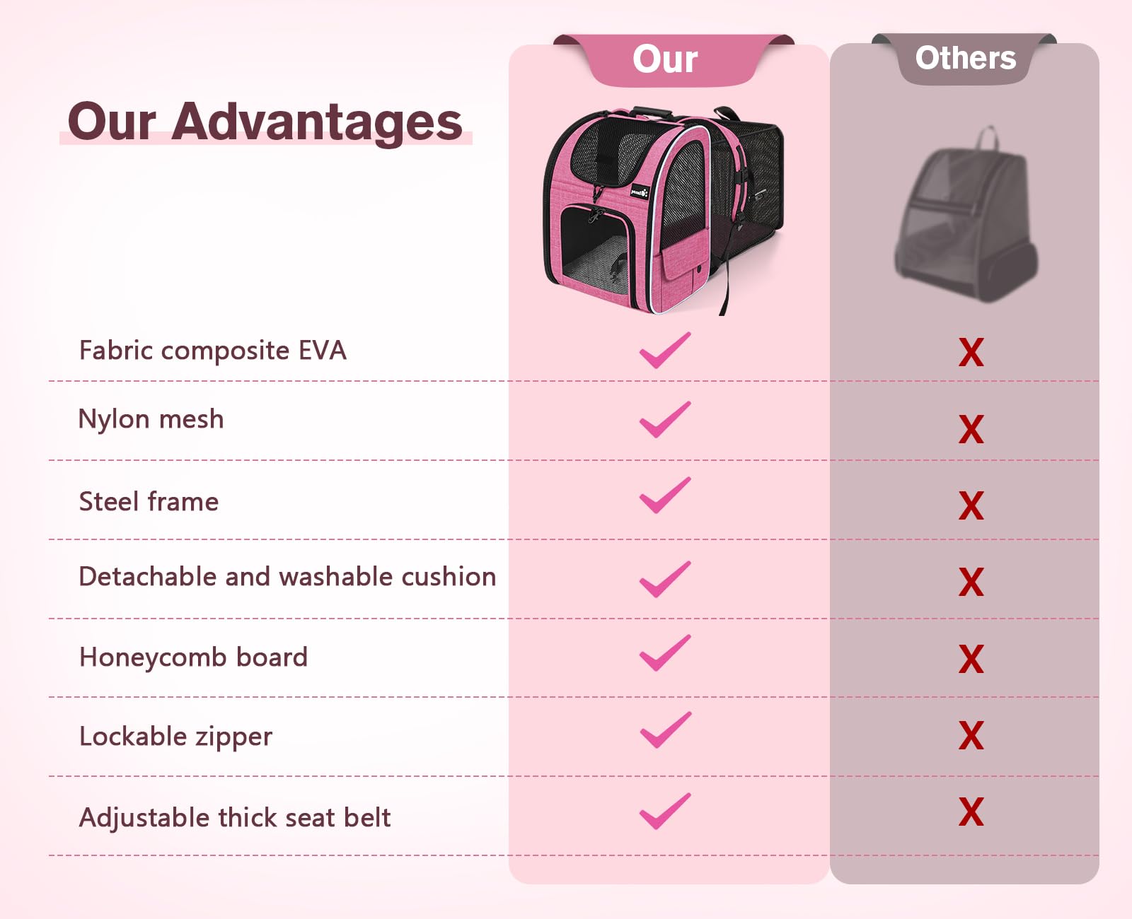 Pecute cat backpack breathable mesh windows — airflow to keep pets comfortable.