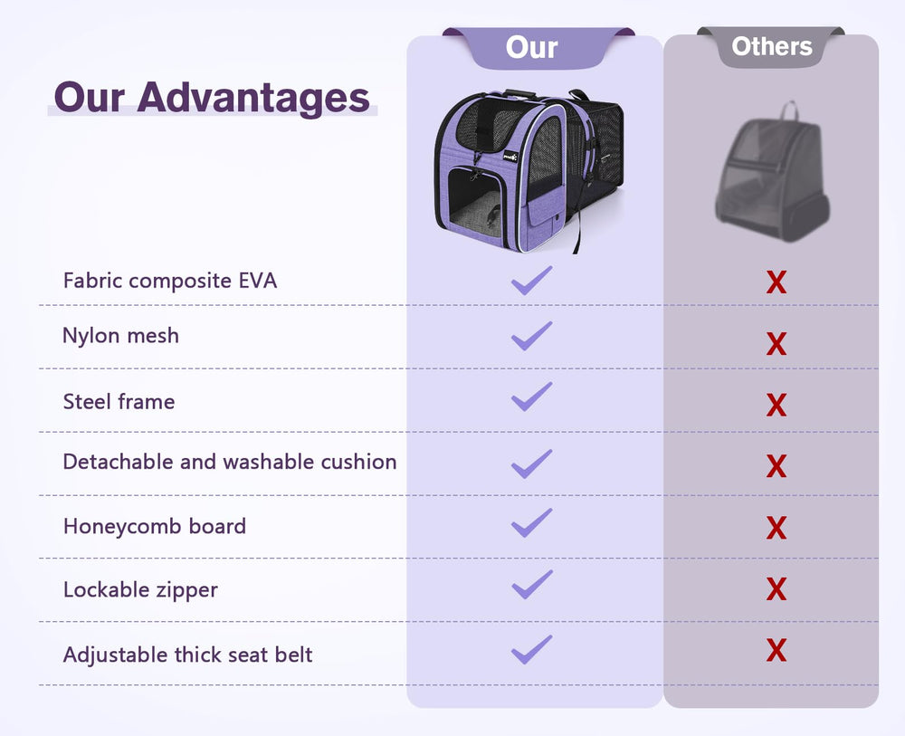 Pecute Cat Backpack Carrier padded straps improve comfort during hikes.