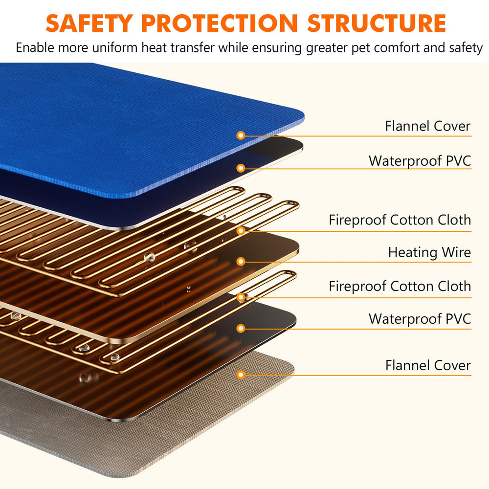 Pecute heating pad side cable highlights safe grip and durability.