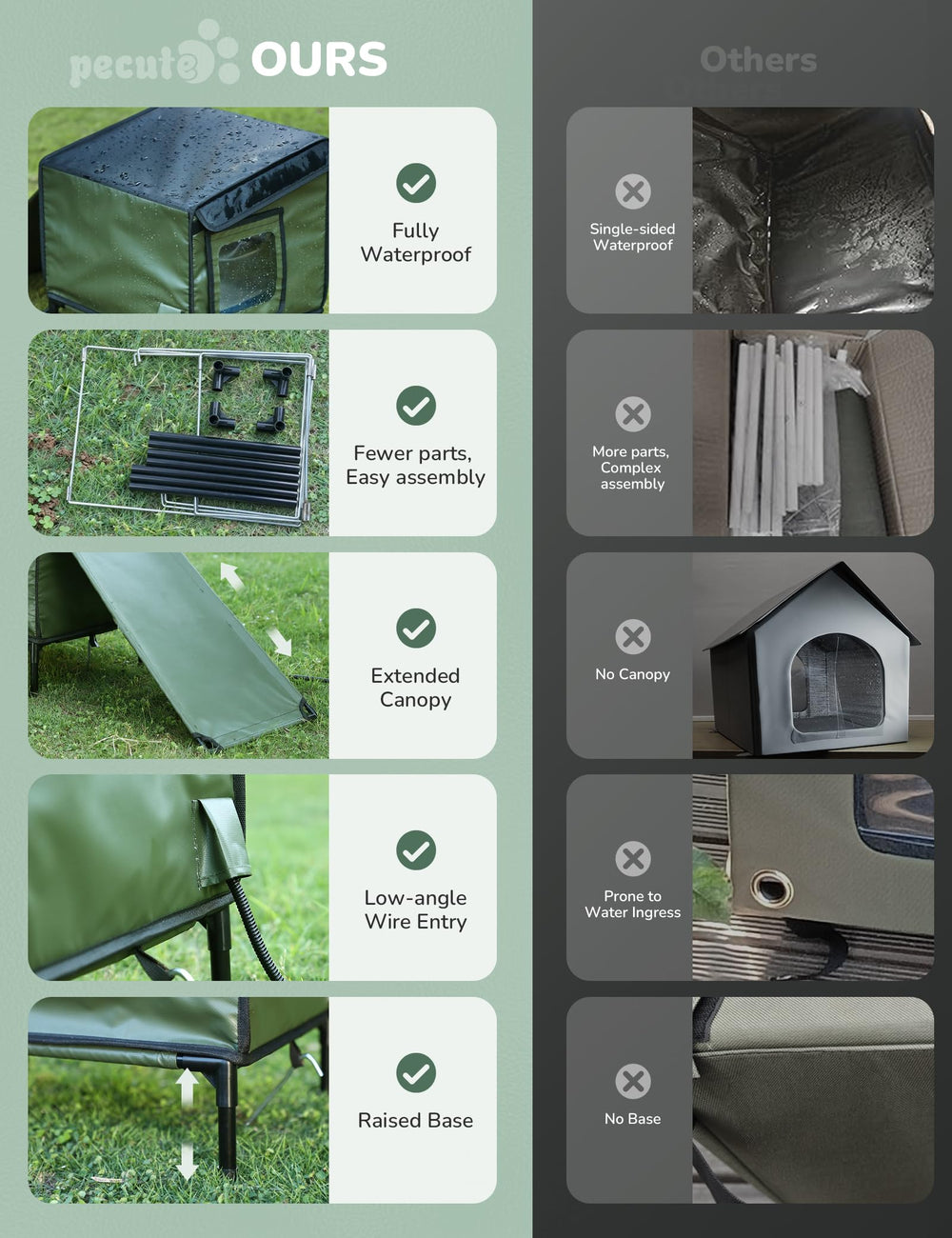 Pecute bite-tear-resistant materials emphasize durable outdoor shelter.
