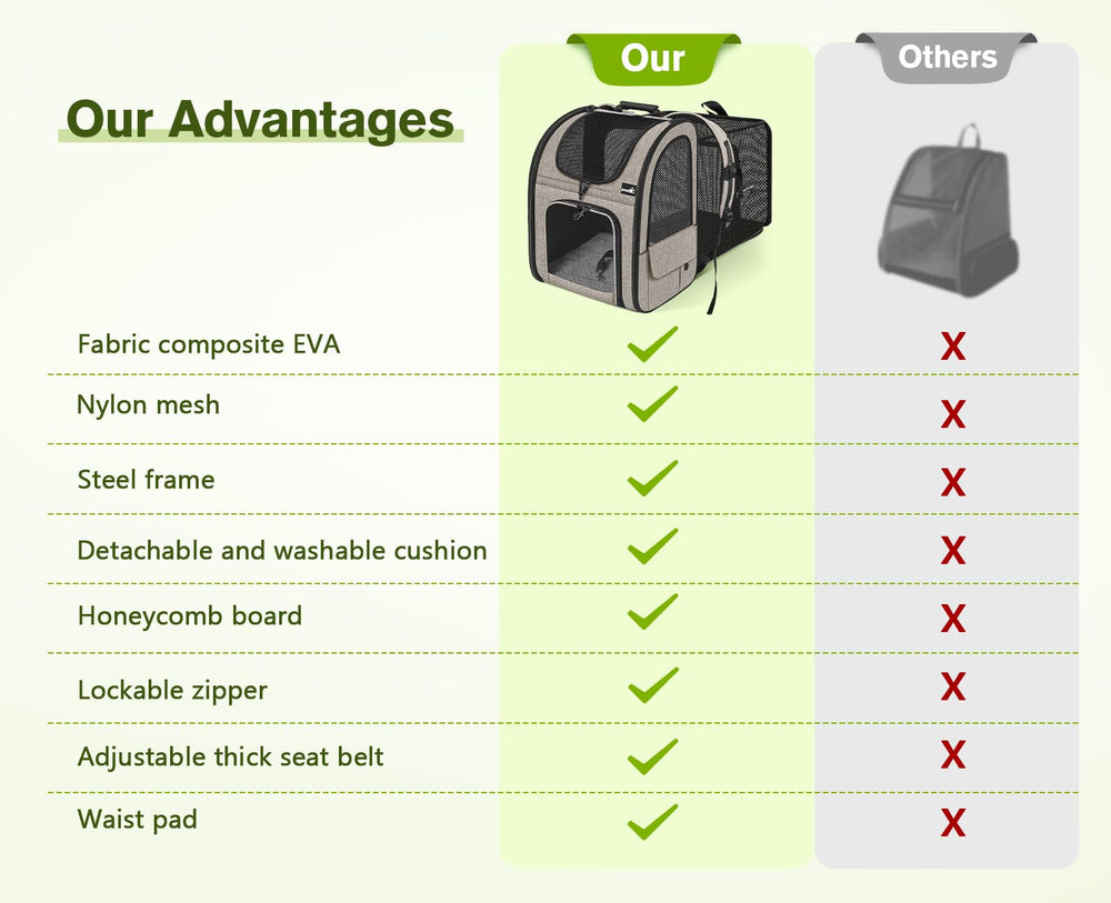 Pecute ventilation mesh demonstrates four-sided breathable comfort for pets.