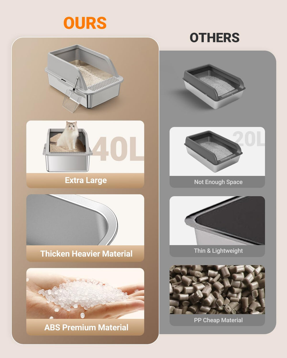PEDIBAT XL 30-degree inclined filter plate minimizes litter tracking.