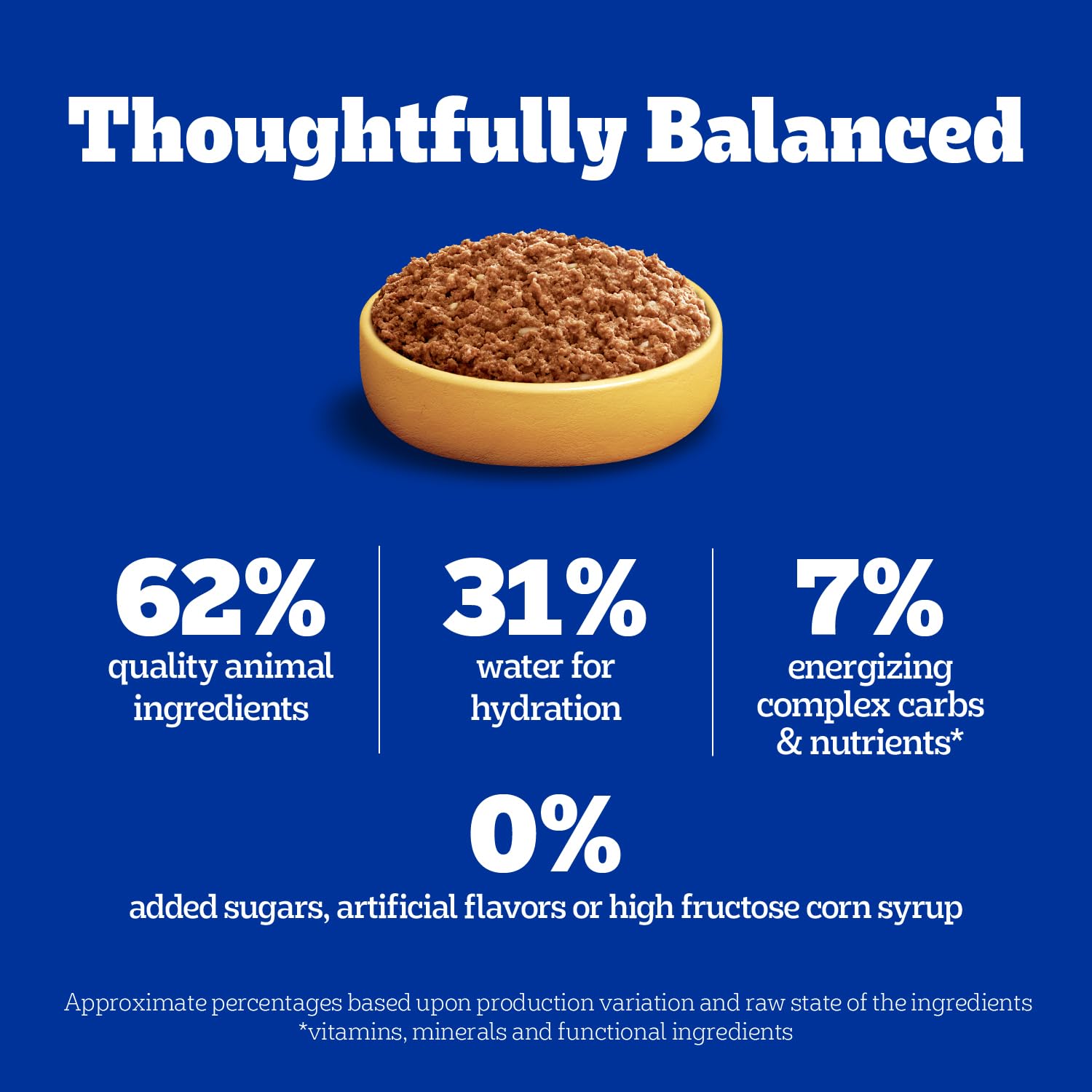 Pedigree Chopped Ground Dinner supports healthy skin and coat with balanced nutrients.