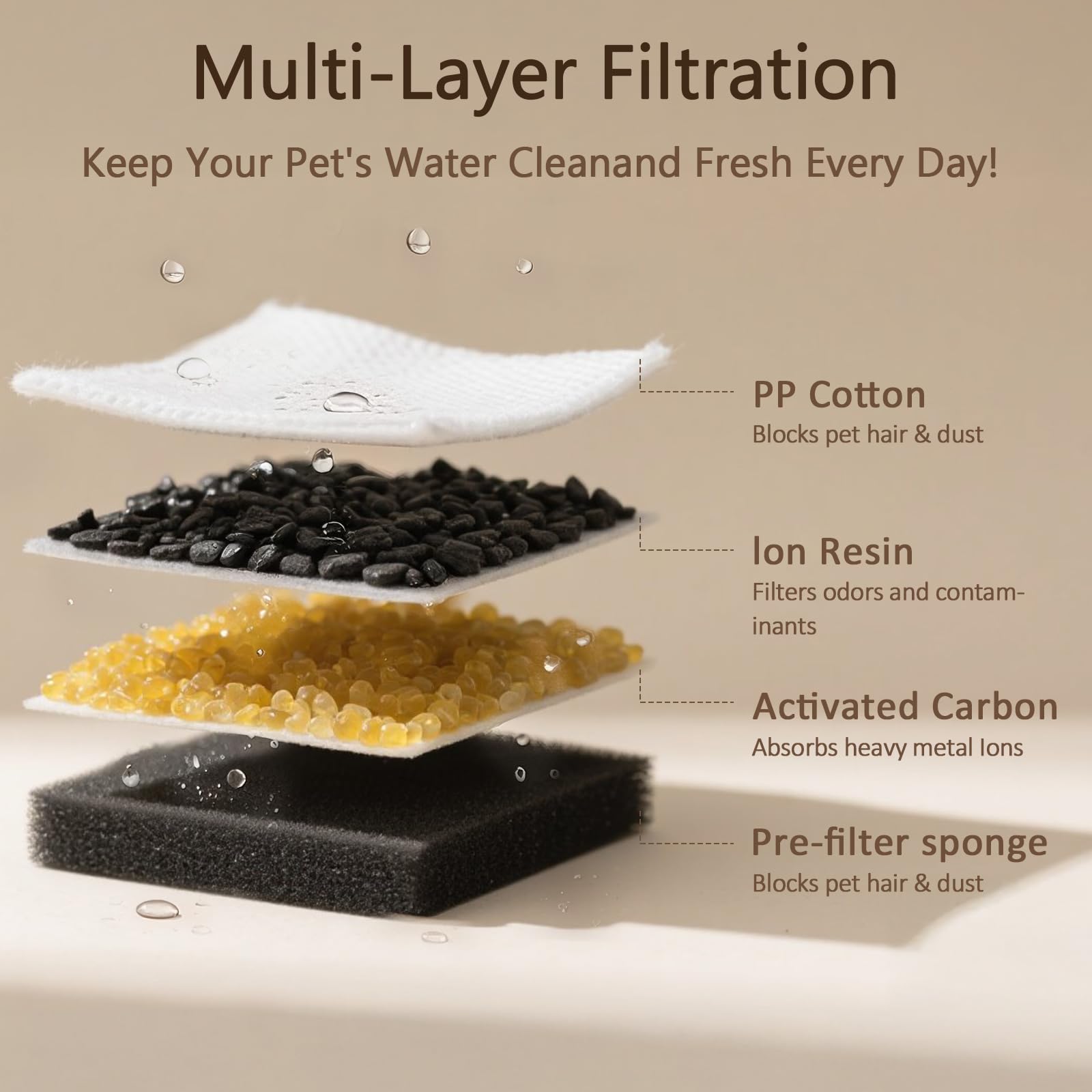 PEKTACO activated carbon layer close-up highlighting odor control and impurity reduction.