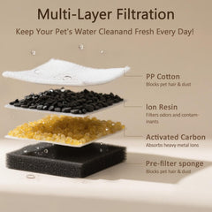PEKTACO activated carbon layer close-up highlighting odor control and impurity reduction.