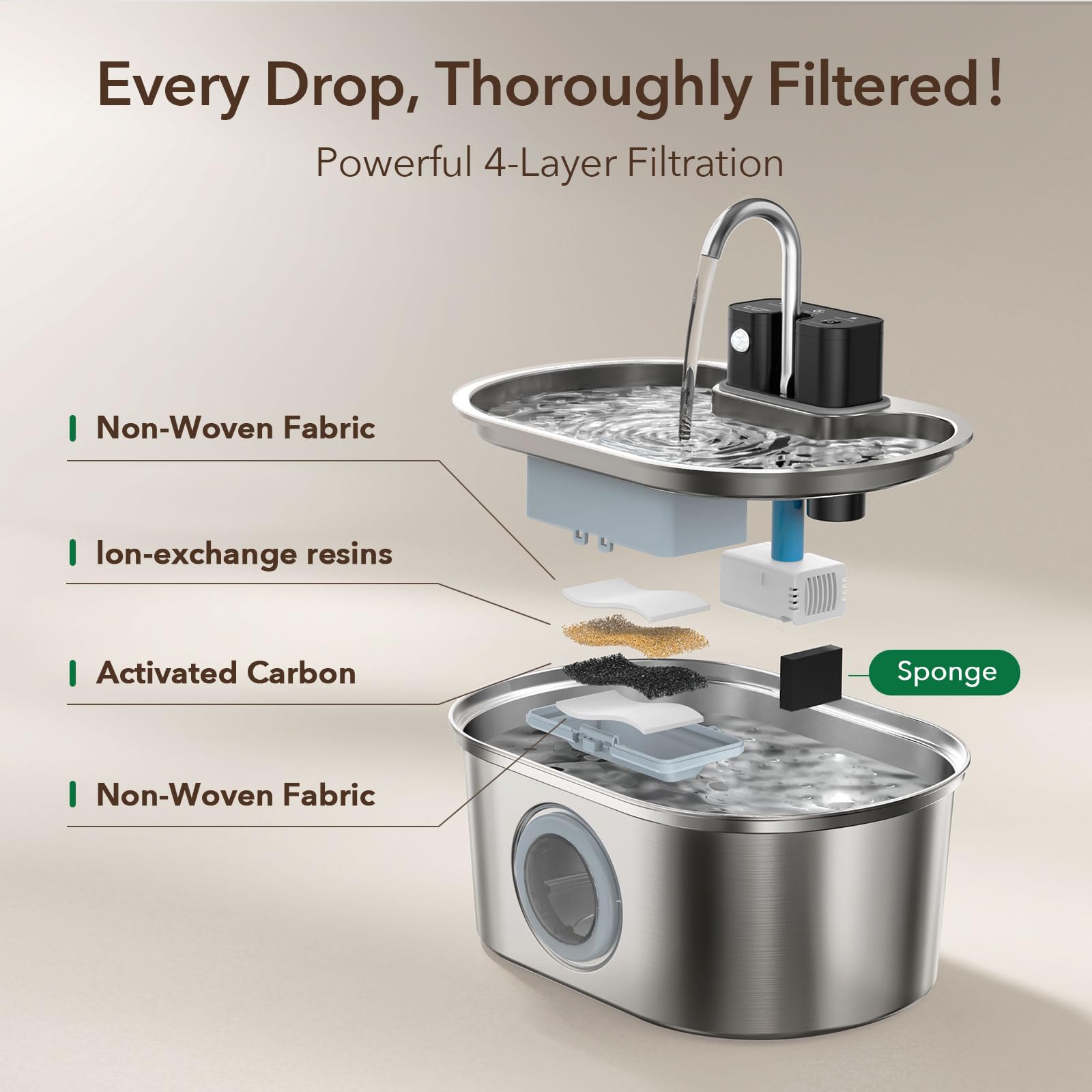 PEKTACO cat water fountain filtration system delivers crisp, oxygen-rich water.
