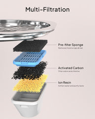 PEKTACO cat water fountain shows durable stainless-steel construction for daily use.