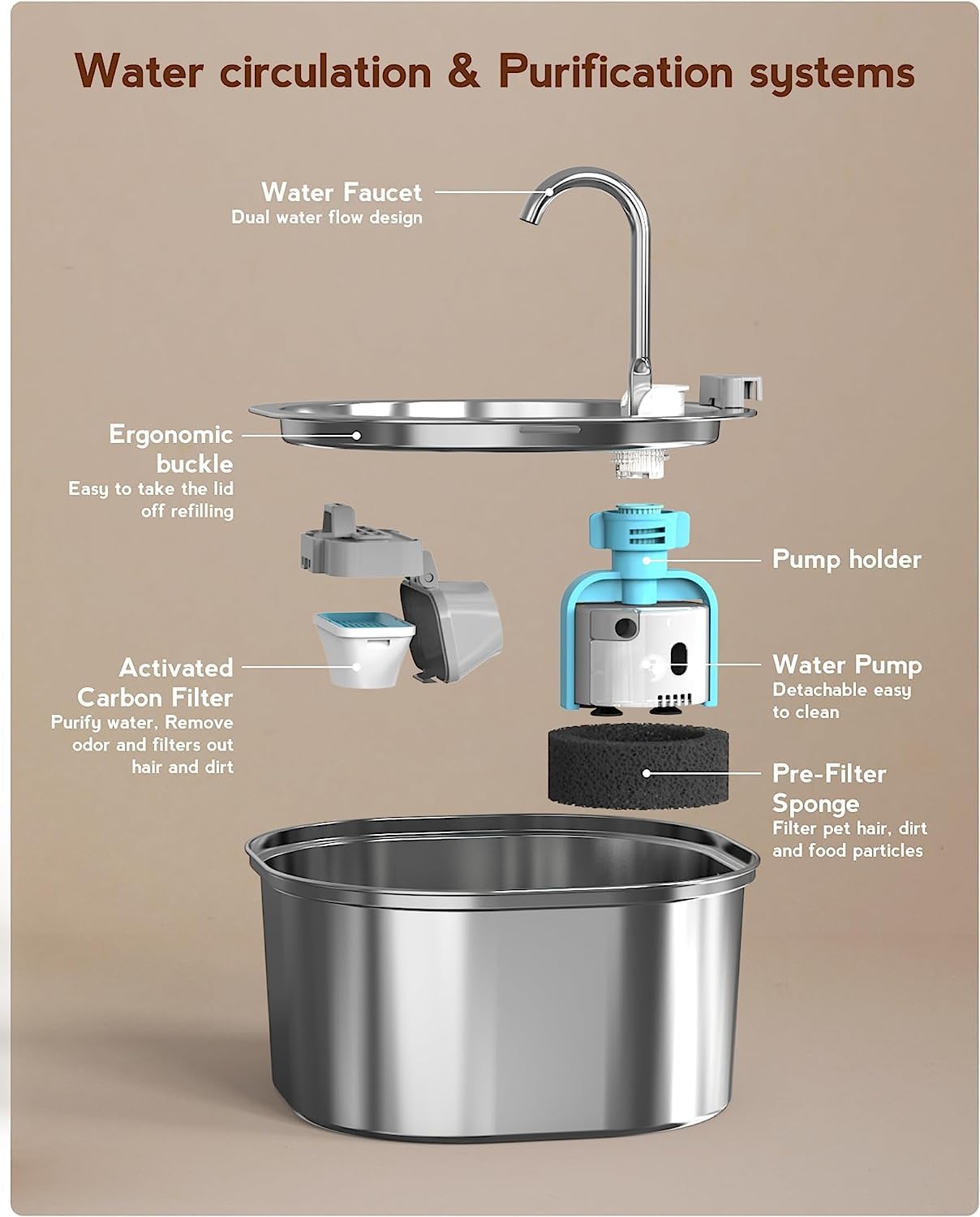 PEKTACO ultra-quiet pump operates below 20dB for calm homes.