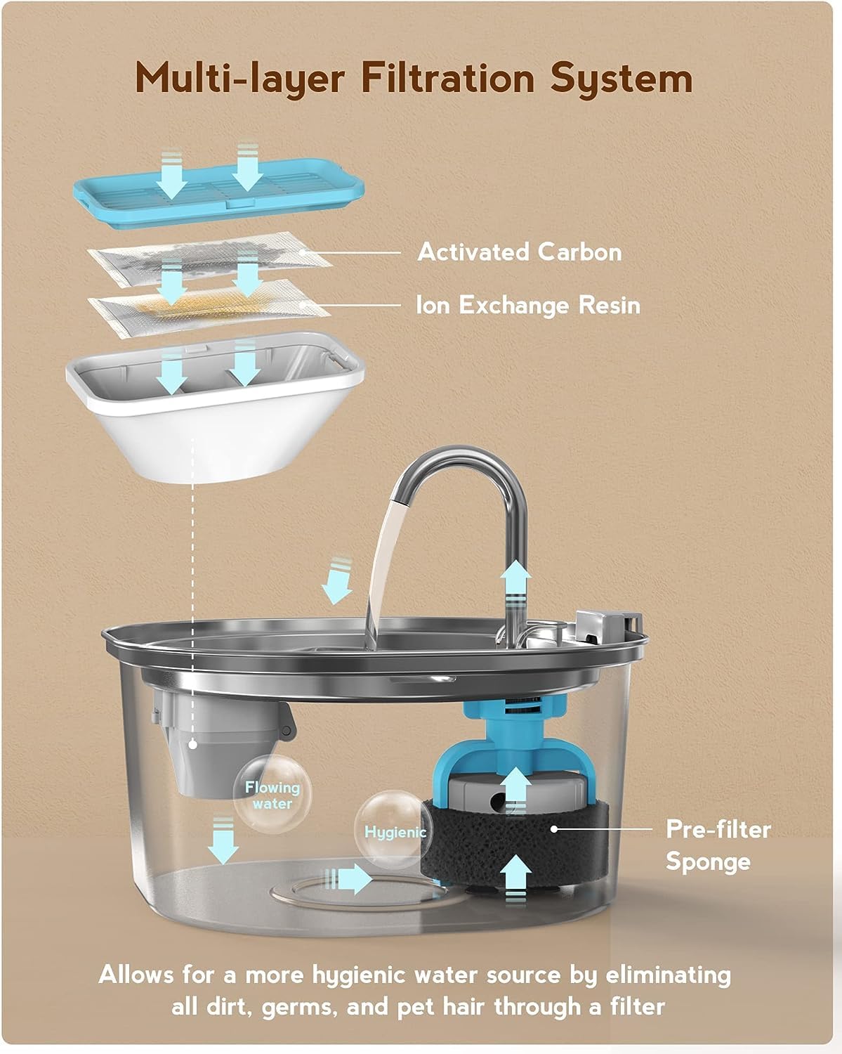 PEKTACO water level window helps monitor supply for multi-pet households.