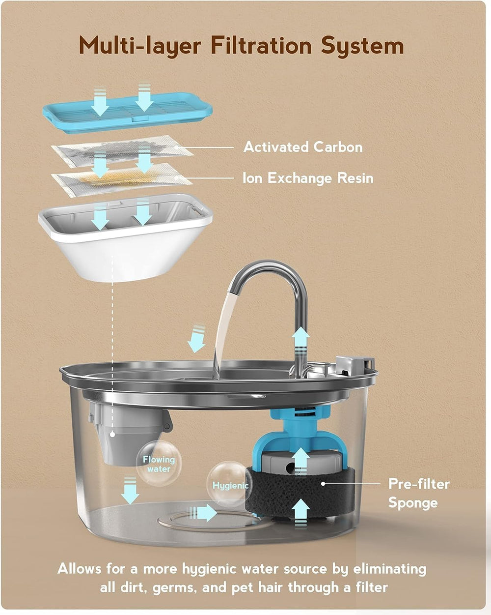 PEKTACO water level window helps monitor supply for multi-pet households.