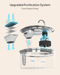 PEKTACO cat water fountain water-level window shows remaining water at a glance for convenience.