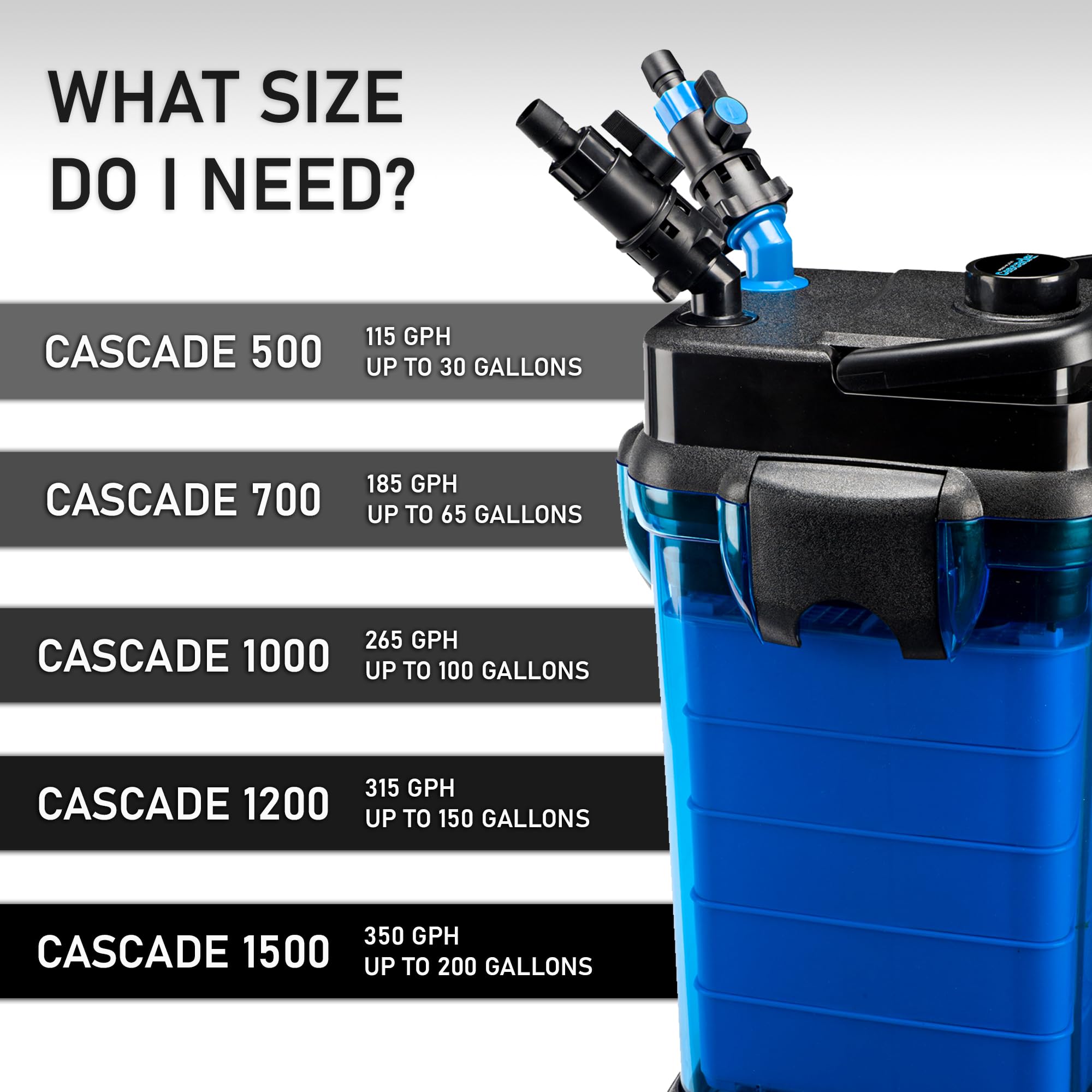 Penn-Plax Cascade 500 coarse bio-sponge supports beneficial bacteria growth.