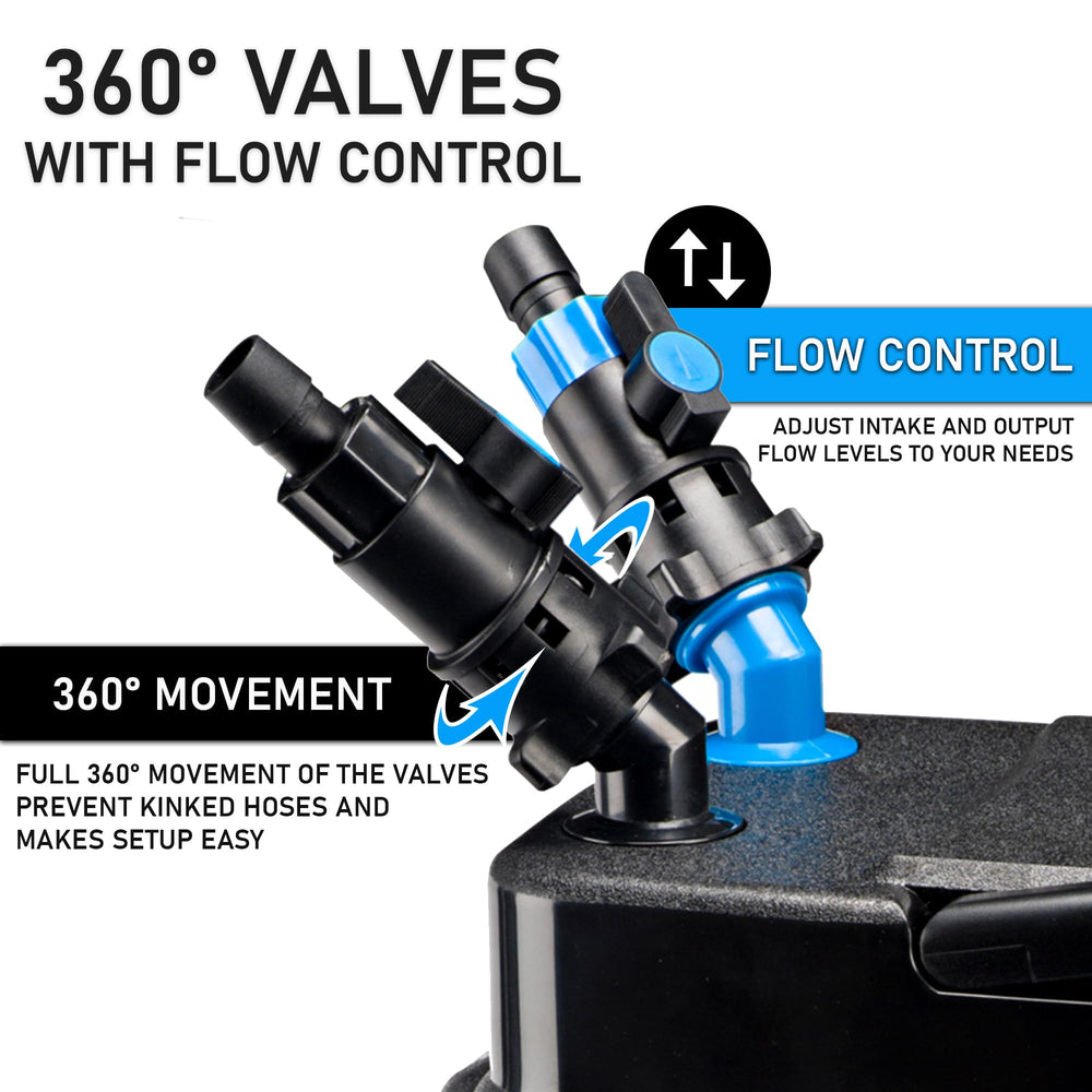 Penn-Plax Cascade 500 spray bar distributes water for surface aeration.
