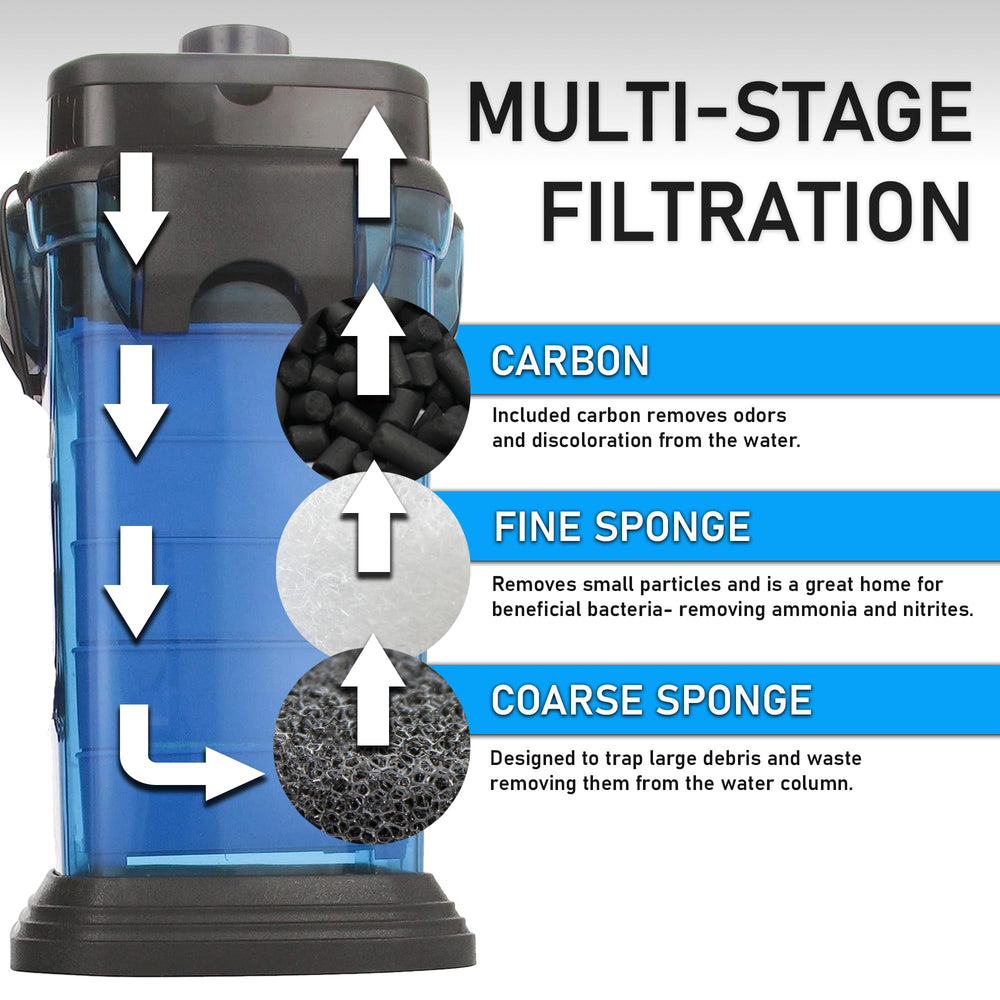 Penn-Plax Cascade 1200 four media baskets for customizable filtration