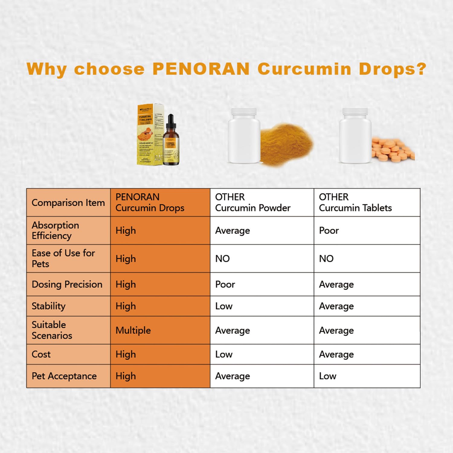 Penoran Drops daily dosing guide with weight-based drops.