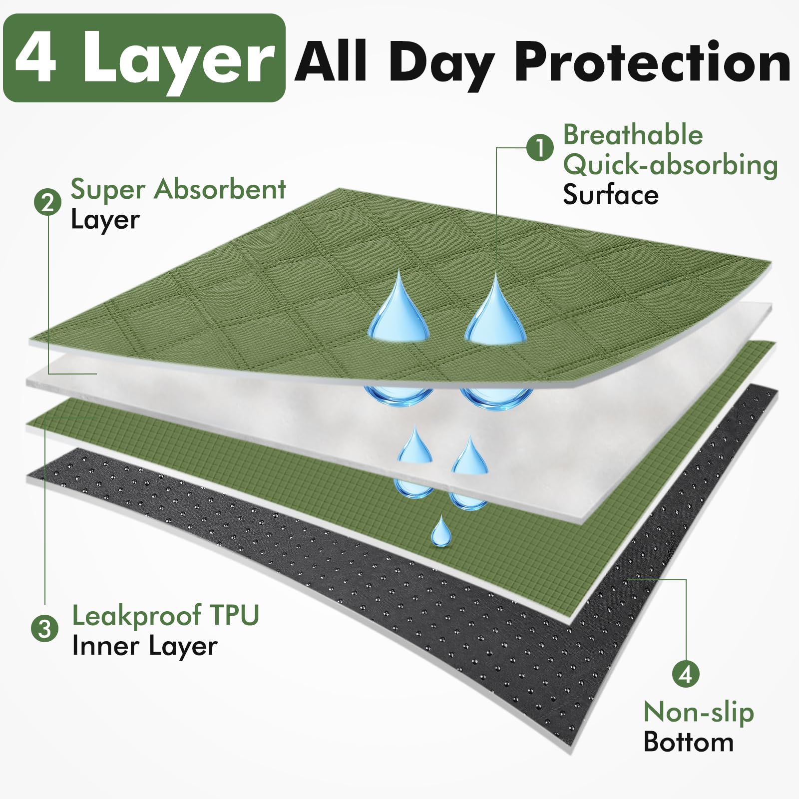 Persure dog-cat playpen small green setup-fold image demonstrates instant, tool-free use