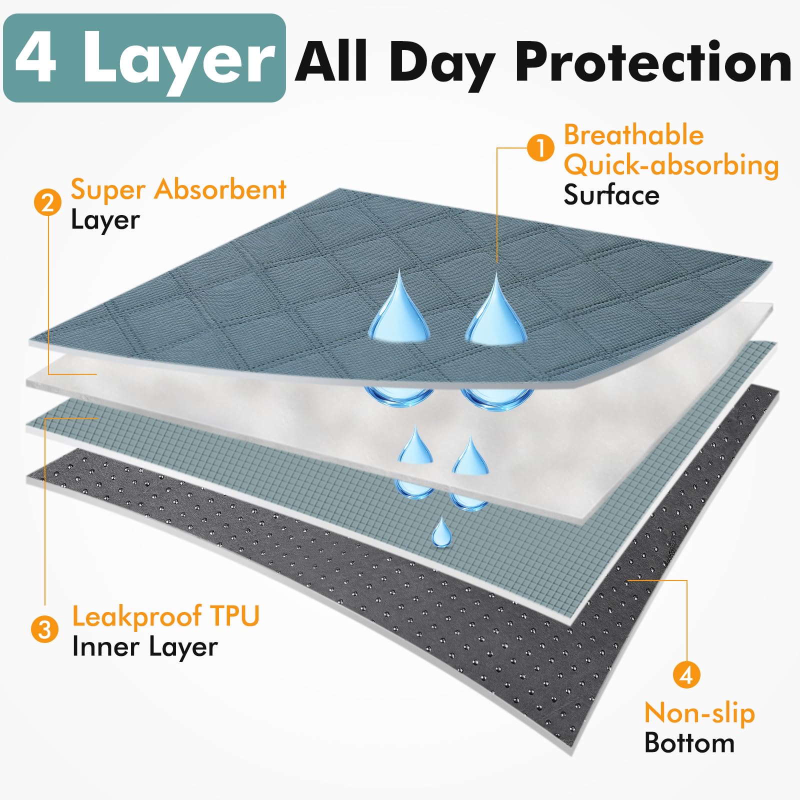 Persure playpen close-up on reinforced seams for durability against chewers.