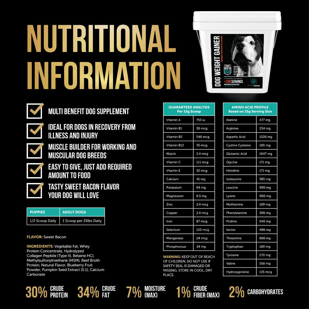 PET CARE Sciences weight gainer ingredients profile emphasizes protein and amino acids for joint comfort.