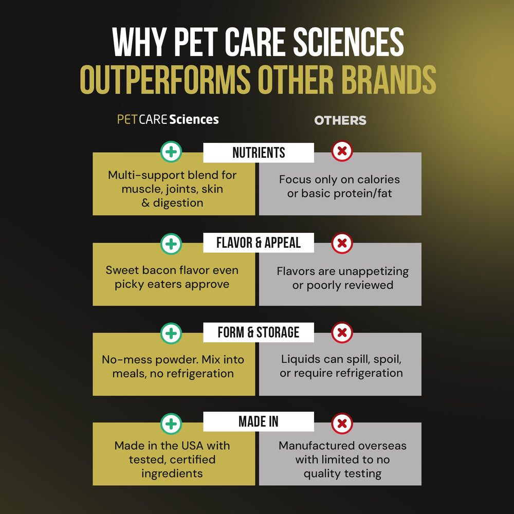 PET CARE Sciences adult dog one-scoop guidance highlights steady balanced weight support
