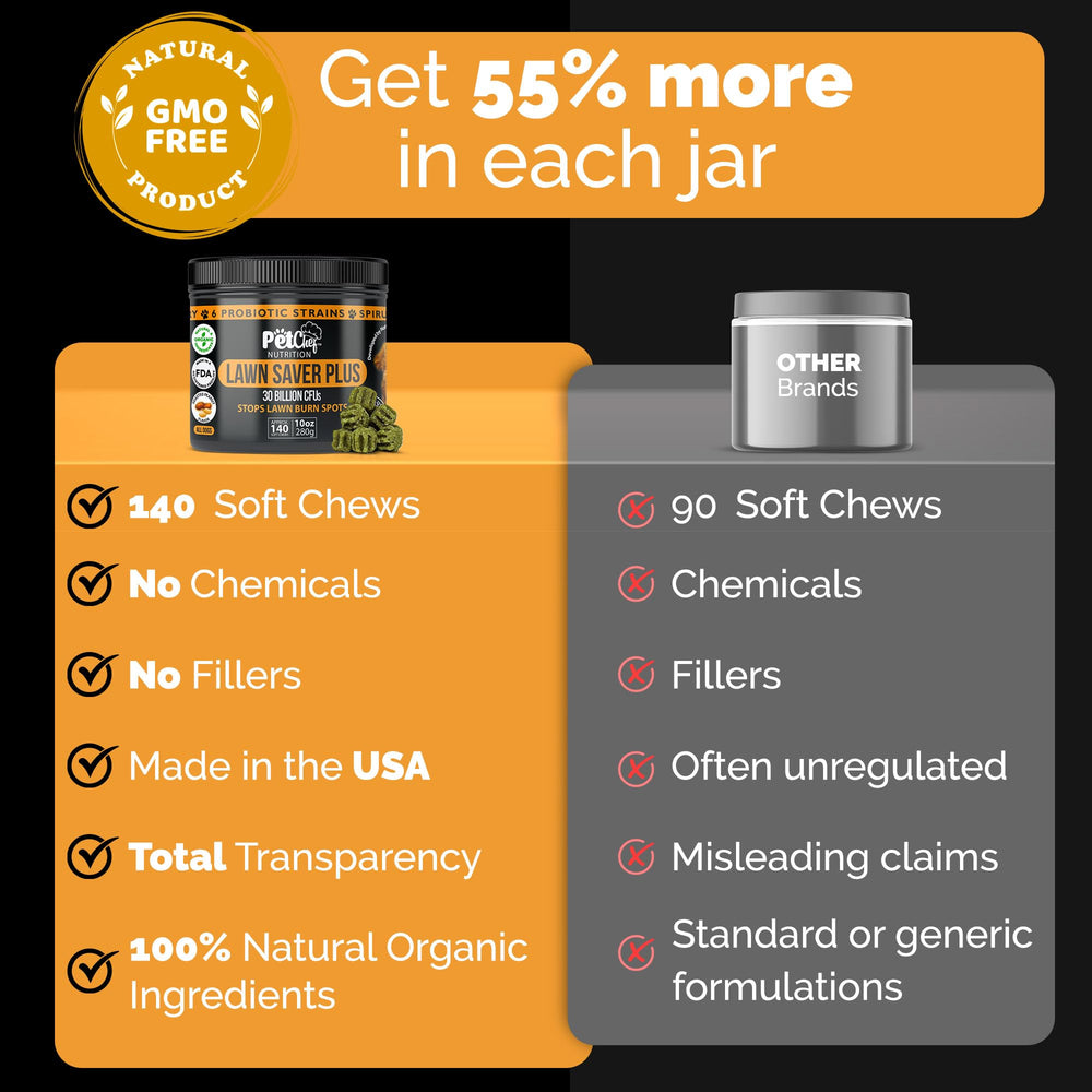 Pet Chef Nutrition dog chews with six probiotic strains supporting gut health.