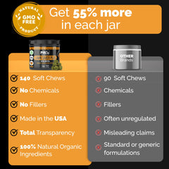 Pet Chef Nutrition dog chews with six probiotic strains supporting gut health.