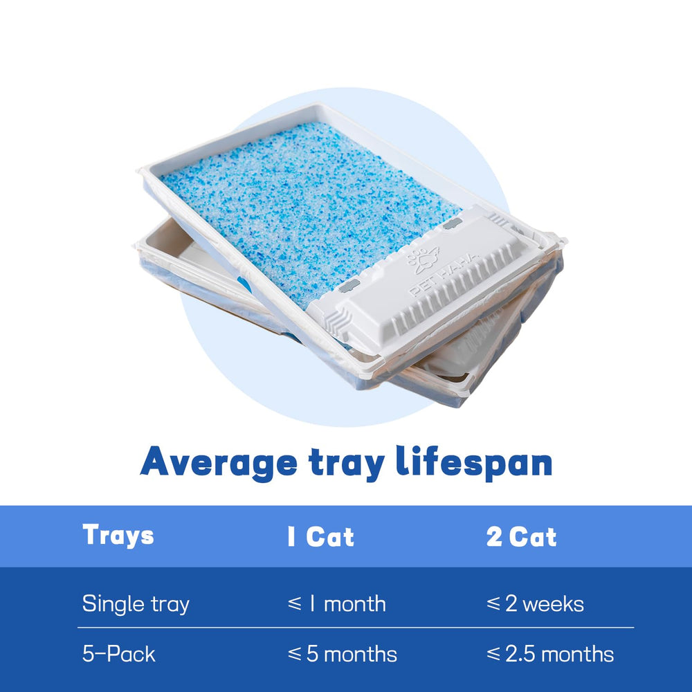 PET HAHA scratch-resistant tray protects floors from leaks