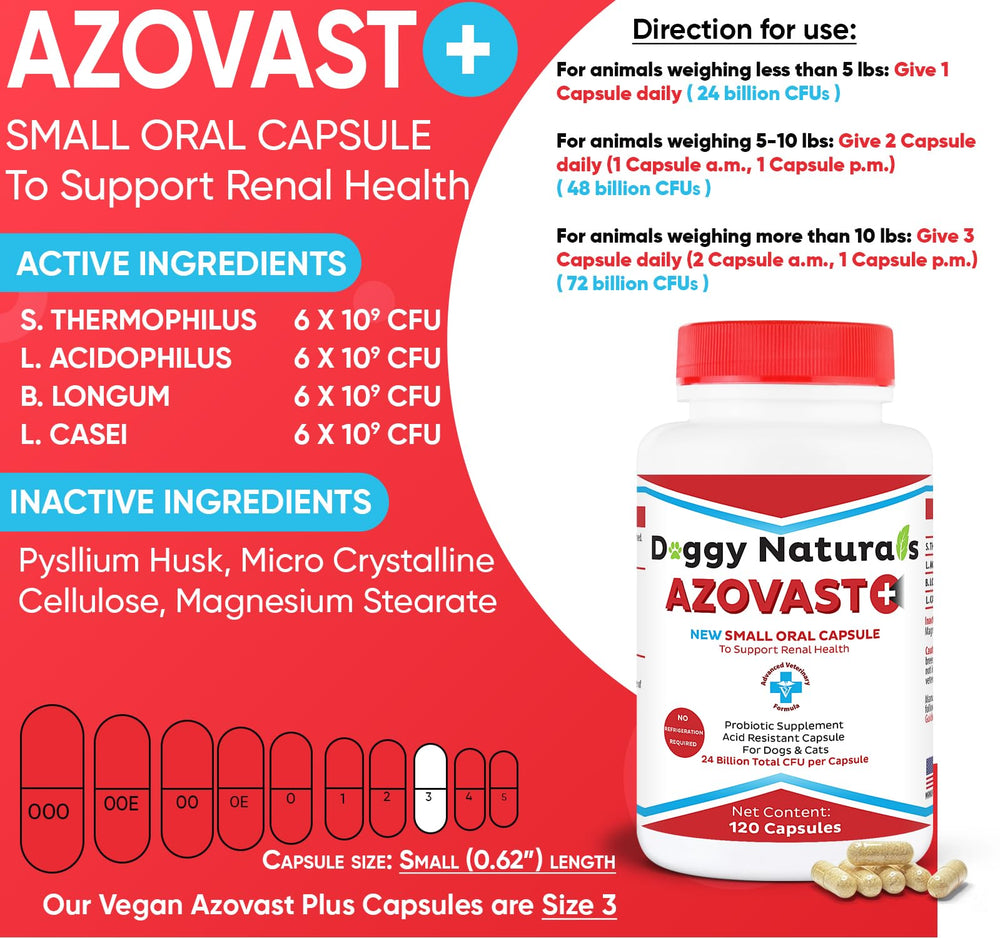 Pet Health Pharma Azovast Plus label close-up highlighting kidney-friendly probiotic blend