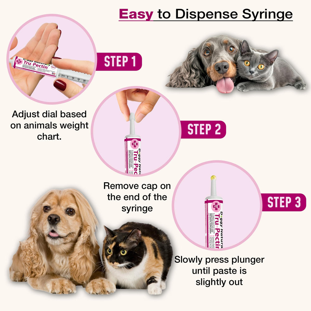 Pet Health Pharma Tru-Pectin probiotic icons indicate gut flora support.