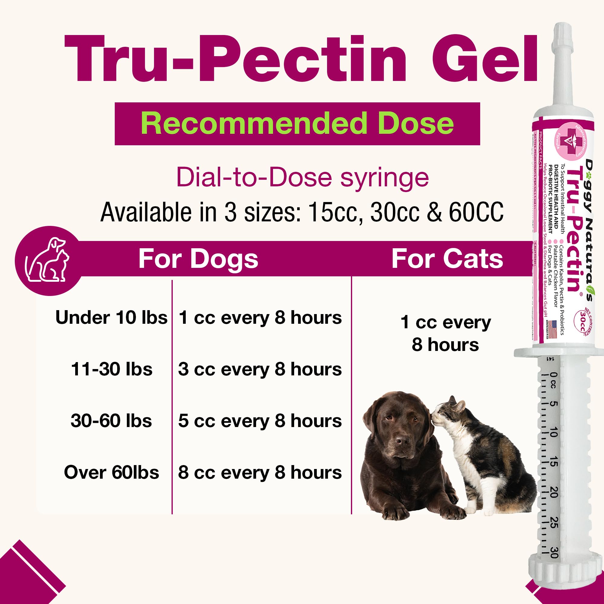 Pet Health Pharma Tru-Pectin made in USA badge signals quality.