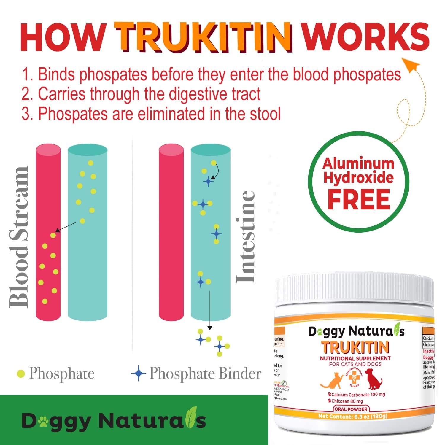Pet Health Pharma Trukitin dog serving showcases palatable powder for meals.
