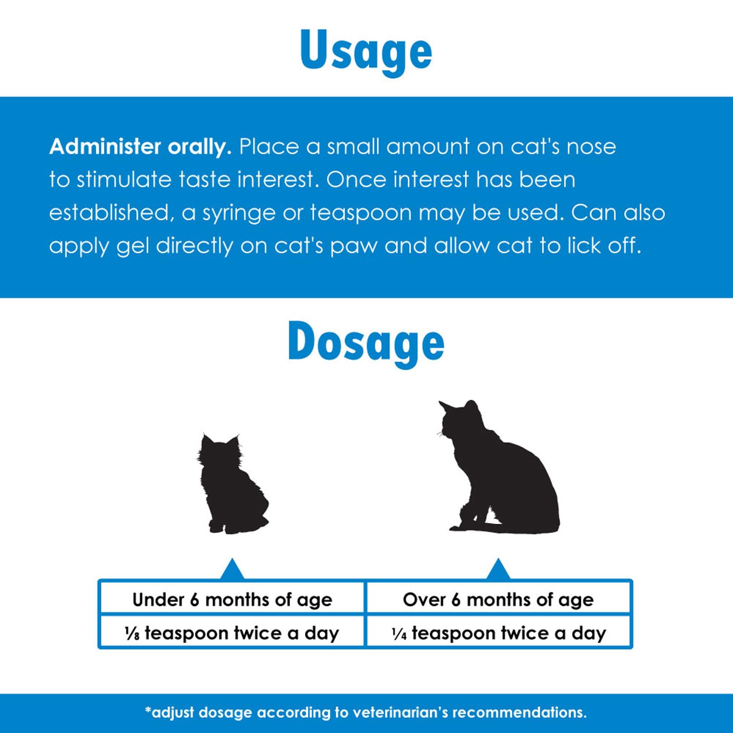Pet Health Solutions Felisyl 3-pack box highlights value and convenience.