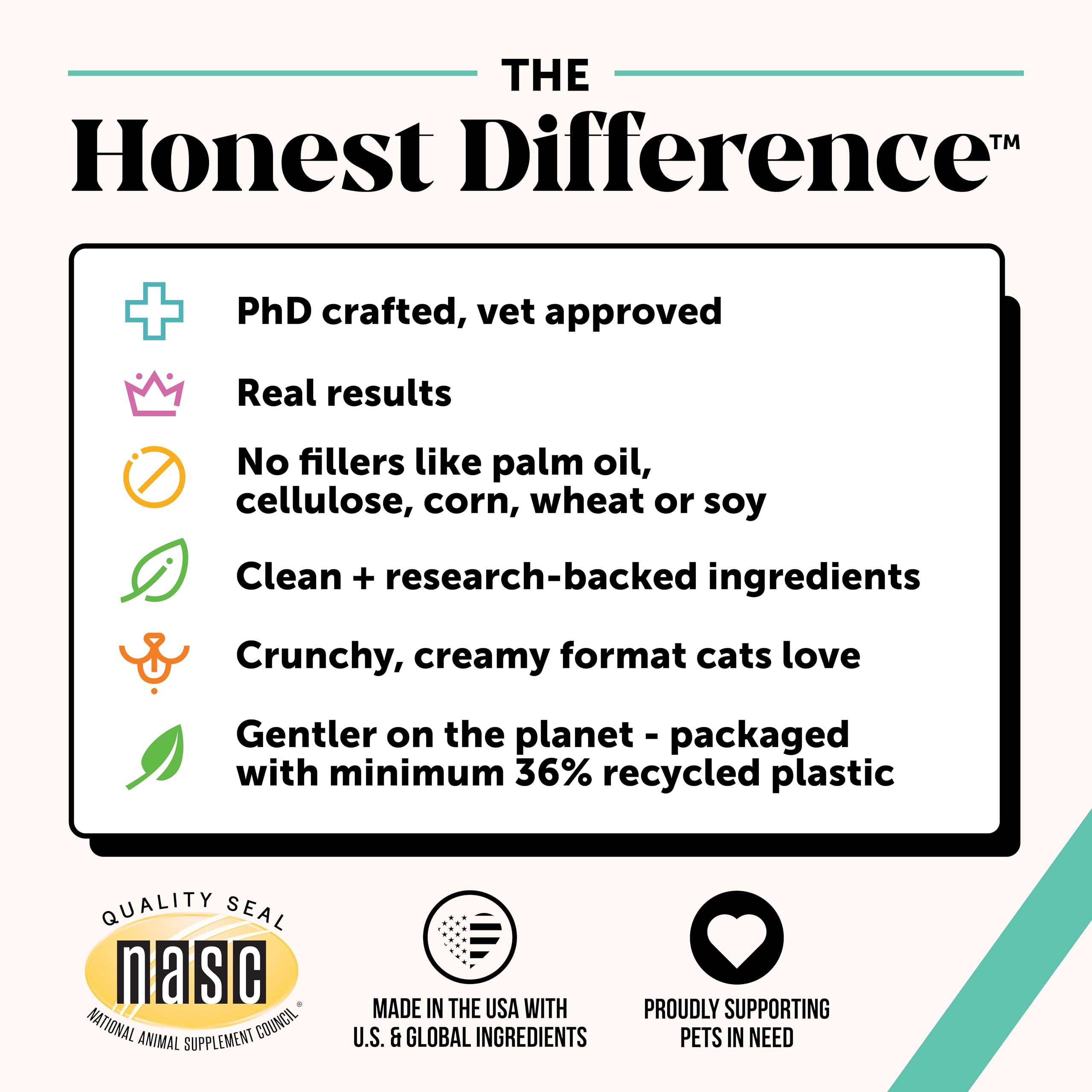 Pet Honesty cat meal with powder sprinkled for everyday dental care
