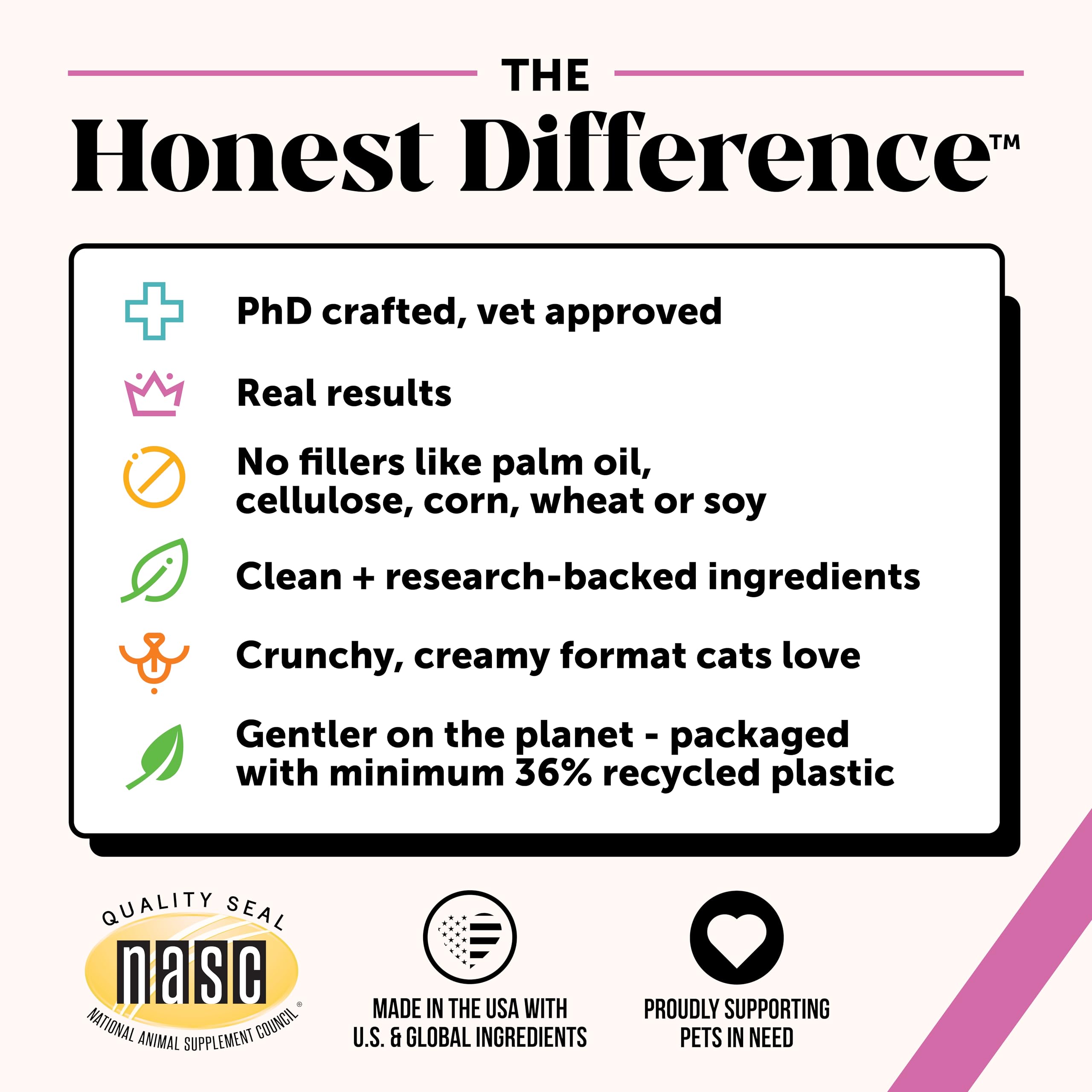 Pet Honesty cat multivitamin chews digestion support uses beta glucan as a prebiotic.